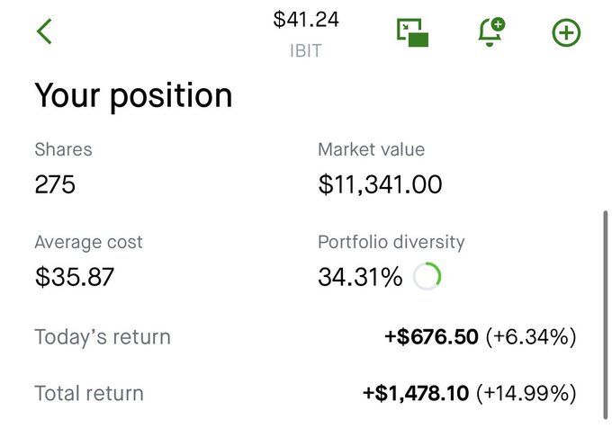 The screenshot displays a portfolio position for IBIT (iShares Bitcoin Trust) showing 275 shares at an average cost of $35.87 and a current market value of $11,341.00, with a total return of +$1,478.10 (+14.99%). The post celebrates purchasing Bitcoin for the poster's 3-month-old son, with the strong returns on IBIT suggesting they may have timed a market bottom.