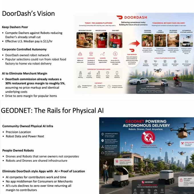 A marketing/informational graphic comparing DoorDash's vision ("Keep Dashers Poor", "Corporate Controlled Autonomy", "AI to Eliminate Merchant Margin") with GEODNET's "Rails for Physical AI" vision ("Community Owned Physical AI Infra", "People Owned Robots").