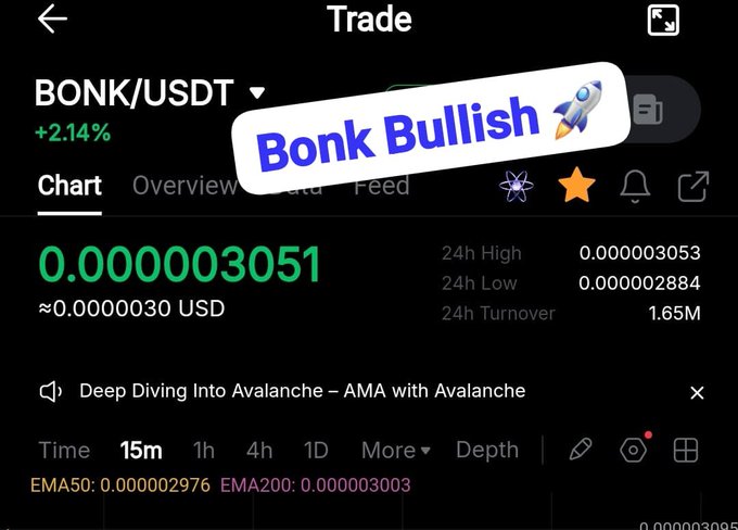Binance trading interface showing BONK/USDT pair at 0.000003051 (up 2.14%) with overlay text 'Bonk Bullish 🚀', EMA50 at 0.00002976 and EMA200 at 0.00003003.