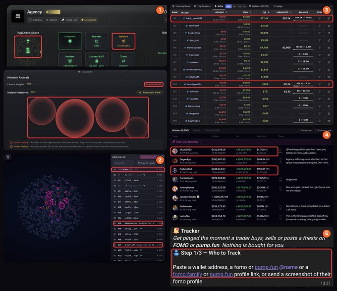 A cryptocurrency trading dashboard interface showing wallet analytics, an Insider Score of 1, RugCheck indicators (Holders: 338, Markets: $3M, LP Value: $2.25M), a 'Network Analysis' bubble visualization, an Address List of top wallets, transaction feeds with amounts like $413,222.83 and $224,311.57, and a 'Tracker' tool description for monitoring FOMO/pump.fun wallets.