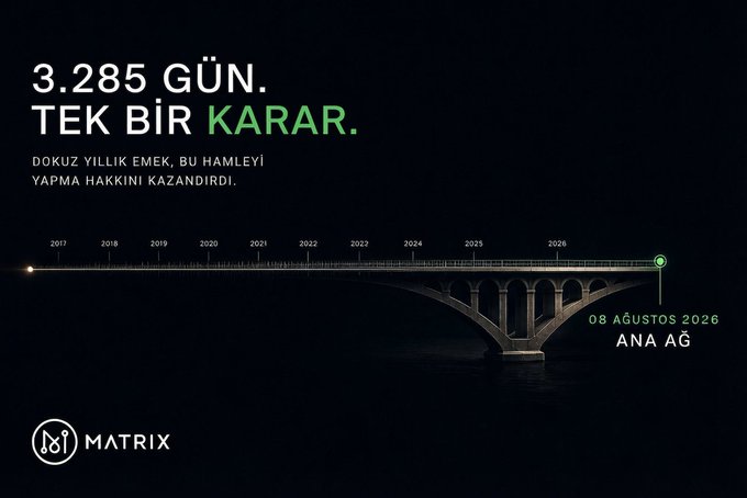 A dark promotional graphic features the headline "3.285 GÜN. TEK BİR KARAR." ("3,285 days. One single decision.") with the subtitle "DOKUZ YILLIK EMEK, BU HAMLEYİ YAPMA HAKKINİ KAZANDIRDI" ("Nine years of effort earned the right to make this move"). Below, a timeline runs from 2017 to 2026 along an illuminated bridge silhouette, culminating at a green dot marked "08 AĞUSTOS 2026 ANA AĞ" (August 8, 2026 Mainnet), with the "MATRIX" logo displayed at the bottom left, visually reinforcing the post's message about nine years of persistent building leading to a singular upcoming decision.