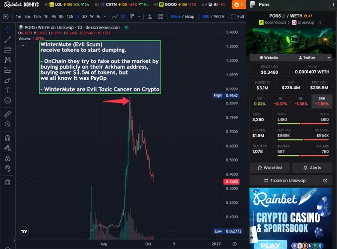 A Dexscreener chart of PONS/WETH on Uniswap showing a price drop, with overlay text about "WinterMute (Evil Scum)" and accusations of market manipulation, alongside Rainbet casino promotion.