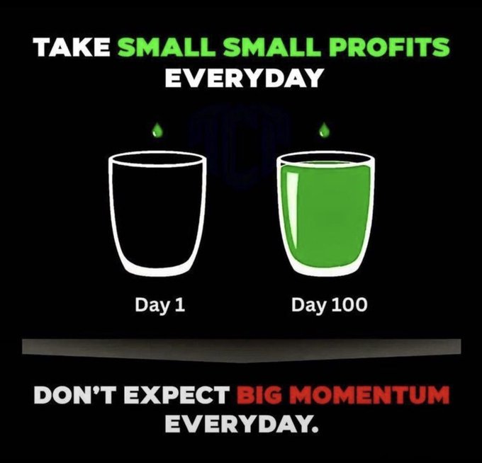 An infographic on a black background stating "TAKE SMALL SMALL PROFITS EVERYDAY" above illustrations of an empty glass labeled "Day 1" and a full green glass labeled "Day 100", with the text "DON'T EXPECT BIG MOMENTUM EVERYDAY." below.
