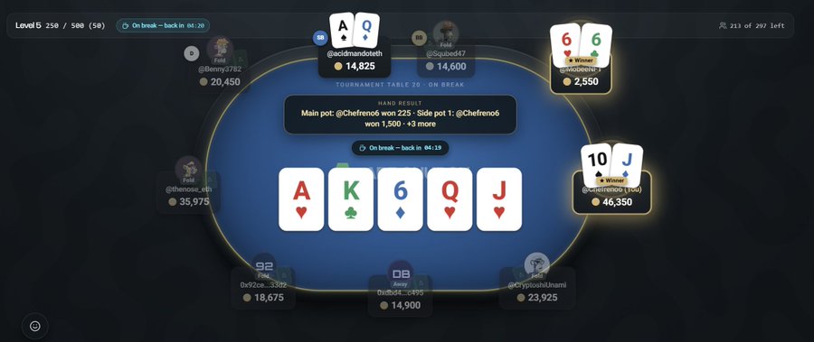 An online poker tournament screen showing Level 5 with community cards A, K, 6, Q, J and various players' chip counts, including a hand result for Chefreno6 who won 1,500.