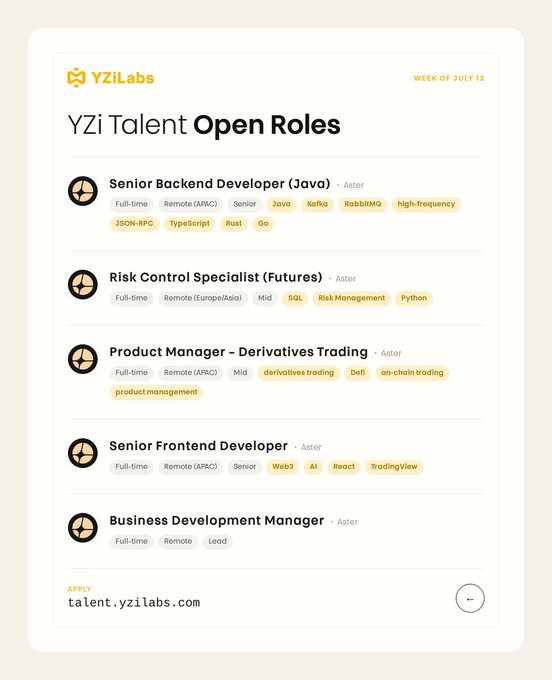 A clean, minimalist job listing graphic from YZiLabs titled "YZi Talent Open Roles" (Week of July 13), featuring 5 open positions at Aster: Senior Backend Developer (Java), Risk Control Specialist (Futures), Product Manager – Derivatives Trading, Senior Frontend Developer, and Business Development Manager, with applications directed to talent.yzilabs.com.