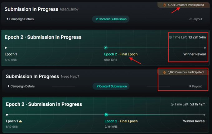 A dashboard interface showing 'Submission In Progress' with timeline details including 'Epoch 2 - Submission in Progress', 'Time Left' countdowns, and participant counts highlighted with red boxes.