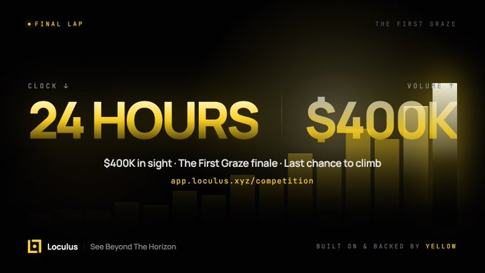 A promotional graphic with a dark background and gold text reading '24 HOURS' and '$400K', with the tagline '$400K in sight · The First Graze finale · Last chance to climb' and the URL 'app.locus.xyz/competition', featuring the Locus logo and 'Built on & backed by YELLOW'.