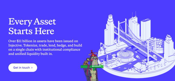 The image is a promotional banner for Injective featuring a purple background with white line-art cityscape and the headline "Every Asset Starts Here," highlighting that "Over $11 billion in assets have been issued on Injective," reinforcing the post's claim about Injective's leading position as tokenization moves mainstream, with $INJ positioned at the center of onchain asset growth.