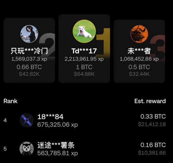 The image displays a leaderboard from the OKX World Cup event, with the top winner "Td***17" earning 1 BTC (~$64.88K) for reaching 2,213,961.95 xp, followed by ranks 2-5 with smaller BTC prizes—all supporting the post celebrating a Vietnamese trader winning nearly 1.7 billion VND from the OKX World Cup competition.