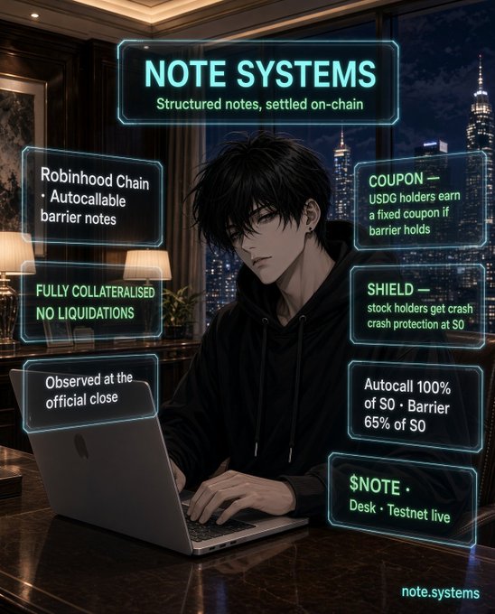 A promotional graphic for 'NOTE SYSTEMS' (note.systems) featuring an anime-style man working on a laptop against a city skyline background, advertising autocallable barrier notes on Robinhood Chain with features like COUPON, SHIELD protection, and no liquidations.