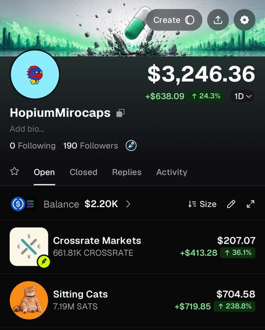 Screenshot of a Polymarket portfolio belonging to "HopiumMirocaps" showing a balance of $3,246.36 (up $638.09 or 24.3% in the past day), with notable positions including "Crossrate Markets" at $207.07 and "Sitting Cats" at $704.58 (up 238.8%), illustrating the poster's point about leaving profit on the table rather than maximizing every trade.
