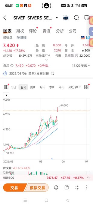 The image shows a phone screen displaying a graph with stock market data, including the price of Bitcoin and other stocks. The graph has multiple lines representing different stocks, indicating their performance over time. The text on the screen provides information about the current stock prices and trends in the market.