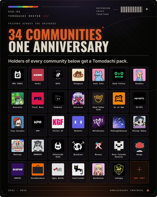 The image is a futuristic-style digital poster celebrating "34 COMMUNITIES, ONE ANNIVERSARY" for the Tomodachi Roster (SSD-04), dated 2022-2026. It features a grid of 34 colorful community logos with names including Oni Force, Azuki, BAYC, Chimpers, Cool Cats, Dead Fellas, Doodles, Dronauts, Final Bosu, Funkari, Galverse, Good Vibes Club, Go on Ape, HV-MTL, Ilya Kazakov, KPR, Killer GF, Monbits, MetaWins, MidnightBreeee, Milady Maker, MocladY, NORMIES, Otherside Koda, Quikties, Racers, Raze Friends Genesis, Renga, SK8PES, StonkBrokers, Ugly Waifu, VeeFriends, Waifusion, and zektguy, plus an "AND YOU?" slot. The poster promotes