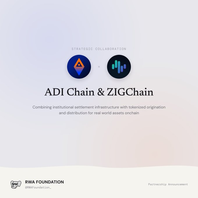 Partnership announcement graphic from RWA Foundation (@RWAFoundation_) announcing a strategic collaboration between ADI Chain and ZIGChain 'Combining institutional settlement infrastructure with tokenized origination and distribution for real world assets onchain.'