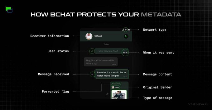 Infographic titled 'HOW BCHAT PROTECTS YOUR METADATA' showing a chat interface with labeled elements including receiver information, seen status, message content, network type, and forwarding flags.