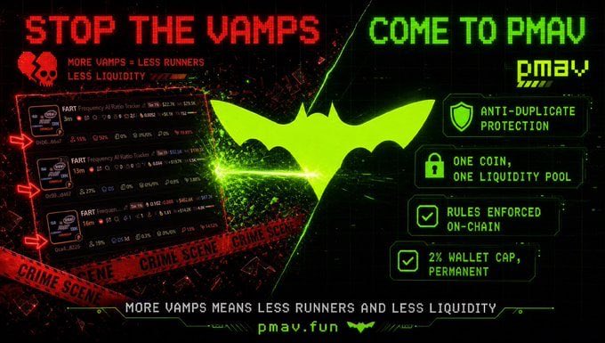 The image is a promotional graphic for PMAV (pmav.fun) featuring a neon green and red cyberpunk design with a glowing bat logo, headlining "STOP THE VAMPS" and "COME TO PMAV" while highlighting key features like anti-duplicate protection, one coin/one liquidity pool, on-chain rules, and a 2% permanent wallet cap. It also includes "crime scene" tape imagery and a chart showing FART-related trading activity, reinforcing the post's claim about $9 million in trading volume for the pmavdotfun memecoin.
