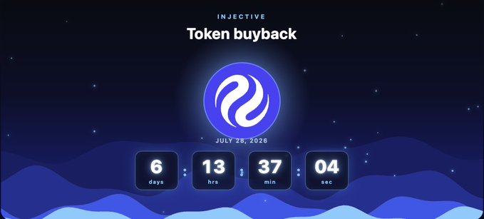 A countdown timer for Injective's ($INJ) token buyback shows 6 days, 13 hours, 37 minutes, and 04 seconds remaining until the scheduled buyback on July 25, 2026, featuring the Injective logo centered against a dark blue starry background.