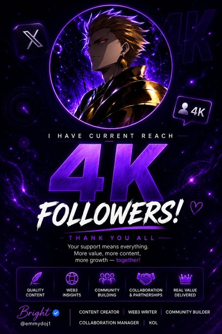 Purple-themed social media milestone graphic celebrating 4K followers by @emmydoji, highlighting roles as Content Creator, Web3 Writer, Community Builder, and more.