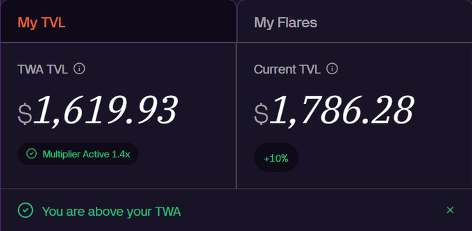 The image displays a webpage with two charts showing TWA TVL values at different times, one of which shows current TVL value for $1,738,877.23 while another shows TWA TVL value at an earlier time of $1,619.93. The text on the screen indicates that these are "TWA TVL" values and provides some context about their usage in the world of television.