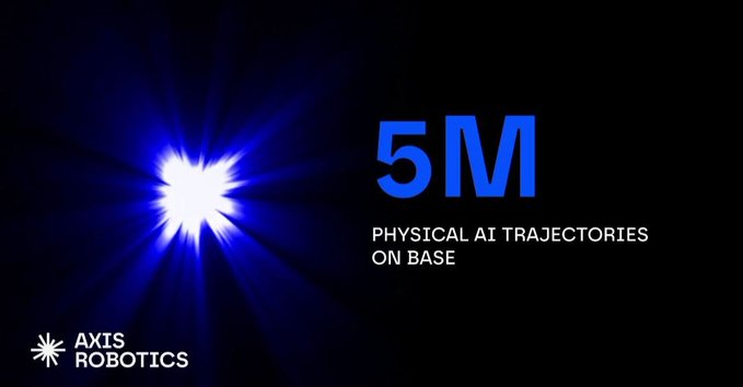 A graphic for 'AXIS ROBOTICS' displaying a bright blue light burst alongside the text '5M PHYSICAL AI TRAJECTORIES ON BASE'.