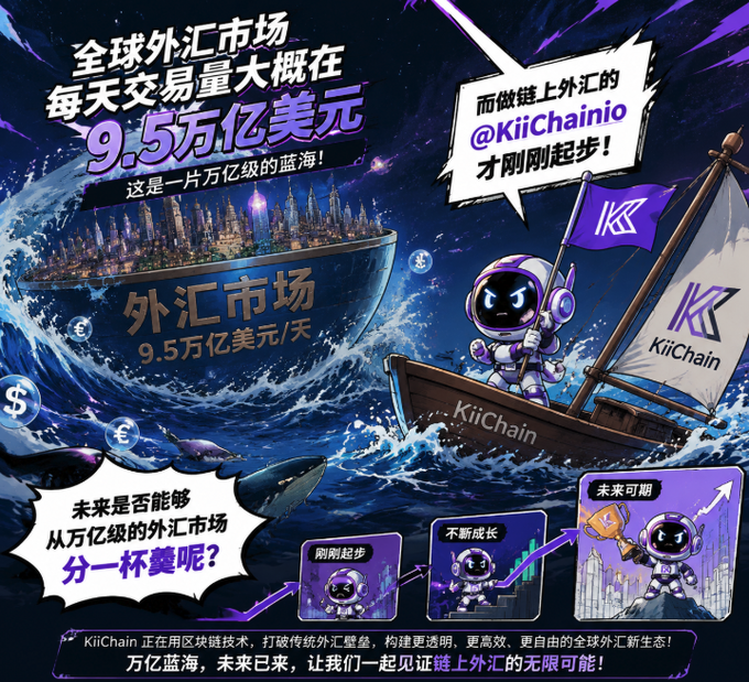 A promotional graphic for KiiChain (@KiiChainio) features an astronaut on a boat amid stormy waves, with Chinese text highlighting the $9.5 trillion daily global forex market and the potential for blockchain disruption.