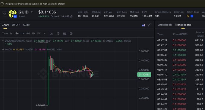 A cryptocurrency trading chart for QUID (the Squid token) shows a price of $0.11036 with a 145.41% gain displayed on DexScreener, indicating high volatility with a warning "The price of this token is subject to high volatility, DYOR".