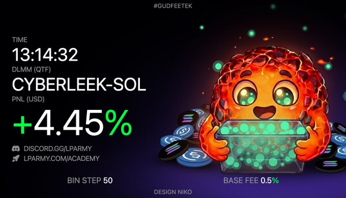 A dark-themed crypto dashboard widget displaying the time 13:14:32, the ticker DLMM (QTF) CYBERLEEK-SOL with a PNL of +4.45%, a base fee of 0.5%, and bin step 50, featuring an animated orange crystal-like character holding glowing green orbs, designed by Niko with #GUDFEETEK hashtag.
