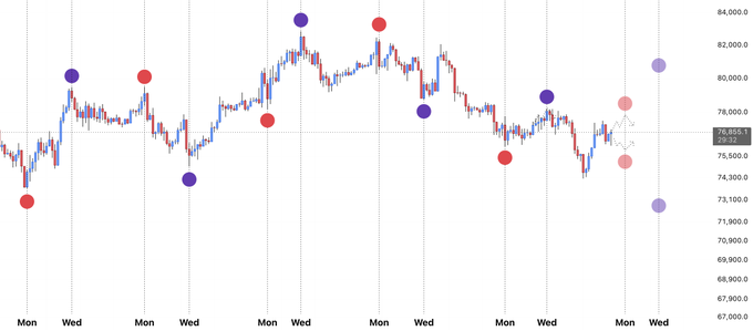 xtrp chart with red dots representing daily returns, blue lines indicating price changes, and a gray background.