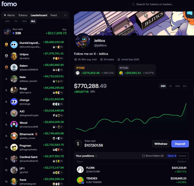 A screenshot of a crypto trading platform called "fomo" showing a leaderboard with top traders, the user profile "Jelittics" (@jelittics), a portfolio value of $770,288.49, and current positions in FLORK and TENDIES tokens.