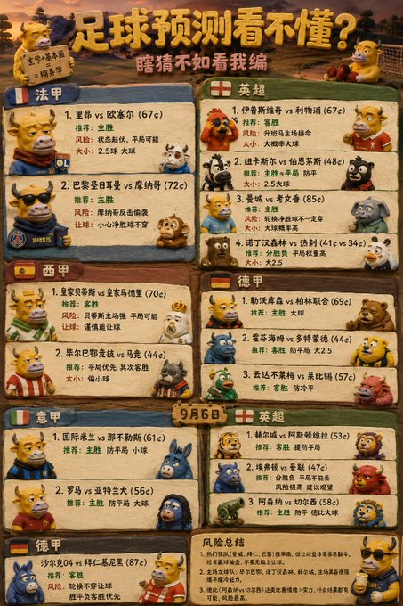 A Chinese-language football prediction infographic featuring various European league matches (Ligue 1, Premier League, La Liga, Serie A, Bundesliga) with teddy bear mascots representing teams, displaying matchups, odds, and betting recommendations. The accompanying post references OKX Outcomes XP rankings (currently at 3200) and weekend football matchups, suggesting this guide helps users make informed predictions to climb the weekly leaderboard.