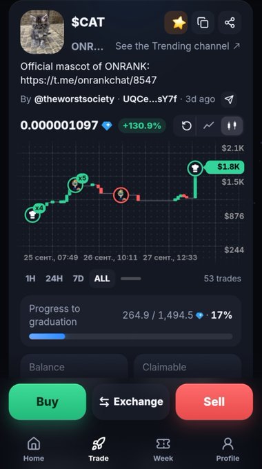 A cryptocurrency trading app screenshot showing '$CAT' (mascot of ONRANK) with a price of 0.000001097, up 130.9%, featuring Buy/Exchange/Sell buttons.