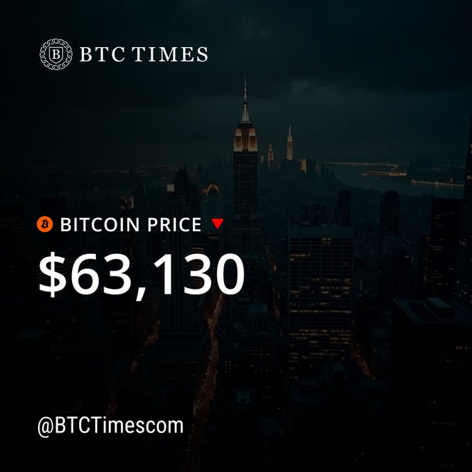 BTC Times graphic showing the Bitcoin price at $63,130 with a red downward arrow, set against a nighttime New York City skyline featuring the Empire State Building.