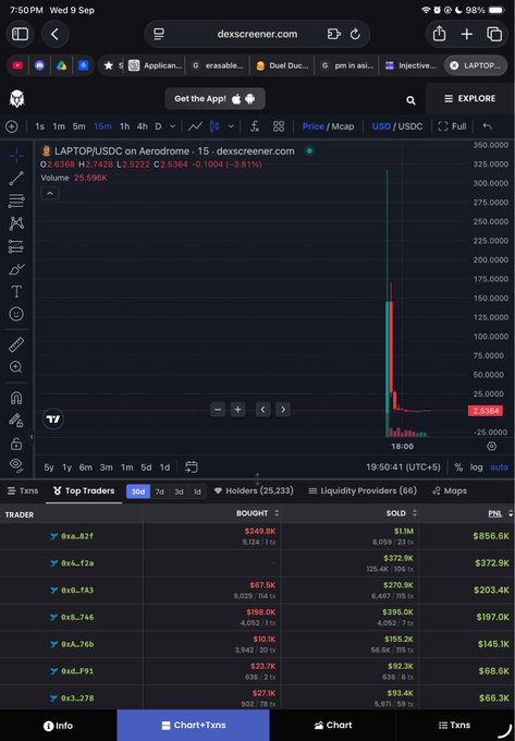 Dexscreener chart on an iPad showing a token named LAPTOP/USDC on Aerodrome with a massive price spike from ~$11.43 to $2.6364, with a 1.87% change in 15 minutes.