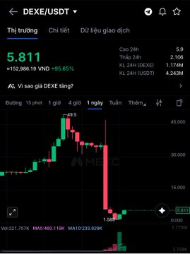 A mobile trading app screenshot showing the DEXE/USDT trading pair with a current price of 5.811 USDT, displaying candlestick charts and Vietnamese text including 'Thị trường' (Market), 'Chi tiết' (Details), and 'Dữ liệu giao dịch' (Transaction data).