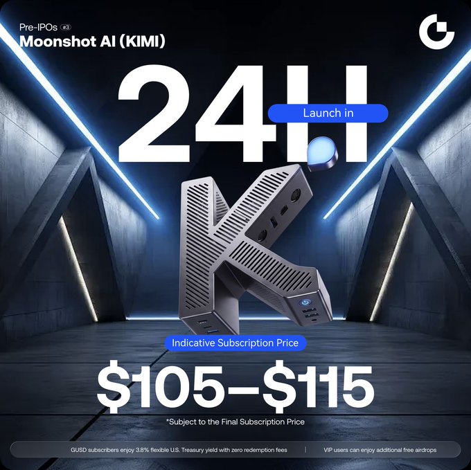 A promotional countdown graphic for the Moonshot AI (KIMI) Pre-IPOs offering shows "24H Launch in" with a metallic 3D "K" centerpiece, an indicative subscription price range of $105–$115, and notes that GUSD subscribers receive a 3.8% flexible U.S. Treasury yield with zero redemption fees—matching the post's 24-hour countdown announcement and subscription details.