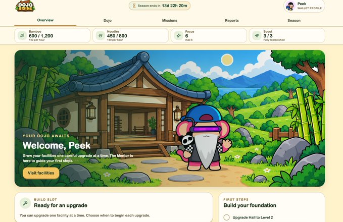Screenshot of a 'Dojo Rising' game dashboard showing a 'Welcome, Peek' message, stats for Bamboo (600/1,200), Noodles (450/800), Focus (6), and Scout (3/3).