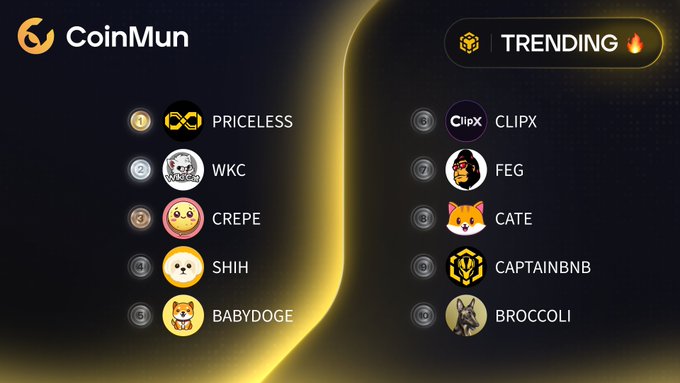 A CoinMun "TRENDING" chart displaying the top 10 trending BSC tokens, with PRICELESS ranked #1, followed by WKC (#2), CREPE (#3), SHIH (#4), BABYDOGE (#5), CLIPX (#6), FEG (#7), CATE (#8), CAPTAINBNB (#9), and BROCCOLI (#10), highlighting the meme coins featured in the accompanying post.
