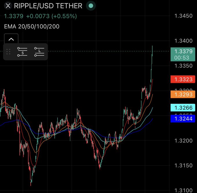 The image presents a stock market chart with cryptocurrency prices (specifically Ripple) displayed prominently against a black background, showing a downward trend over time. The text accompanying the chart reads "I tell you TODAY to watch the $XRP chart the next few days... It’s starting now... Just keep watching." This suggests that there may be recent changes or developments in the cryptocurrency market and emphasizes the importance of closely monitoring the Ripple chart as a potential indicator for investors.