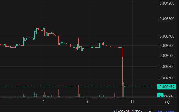 A candlestick chart on a dark background shows a cryptocurrency price declining from around 0.003400 to 0.002459, with a sharp red downward spike near the end of the timeframe.