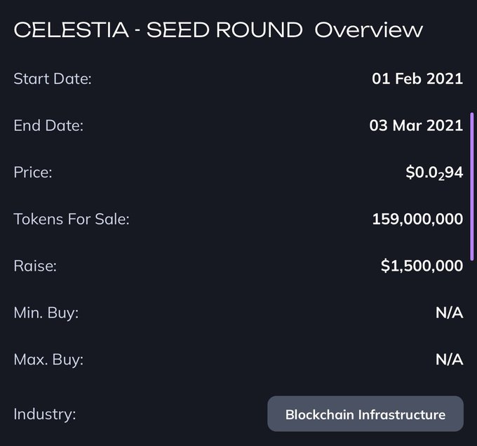 A dark-themed summary panel titled 'CELESTIA - SEED ROUND Overview' listing details including a Start Date of 01 Feb 2021, End Date of 03 Mar 2021, Price of $0.0294, 159,000,000 Tokens For Sale, and a $1,500,000 Raise in the Blockchain Infrastructure industry.