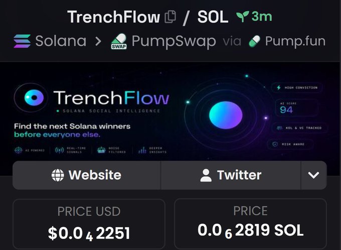 A screenshot of a crypto token called TrenchFlow on Solana via PumpSwap via Pump.fun, showing a price of $0.042251 USD or 0.0000062819 SOL, described as Solana Social Intelligence with an AI score of 94.