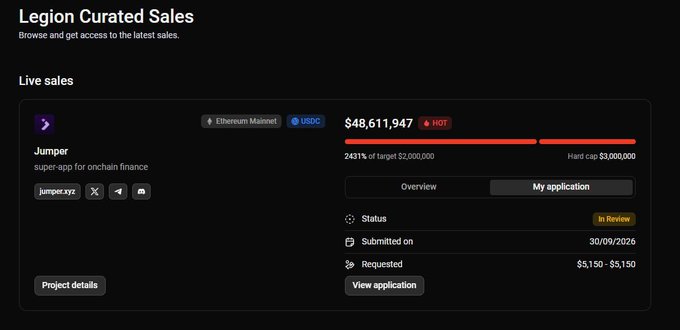 The image shows a "Legion Curated Sales" dashboard displaying a live sale for "Jumper" (super-app for onchain finance), which has raised $48,611,947 (2431% of its $2,000,000 target) with a hard cap of $3,000,000. The user's submitted application of $5,150-$5,150, made on 30/09/2026, is currently marked "In Review" status, directly illustrating the post's context of oversubscribed demand and pending allocation outcome.