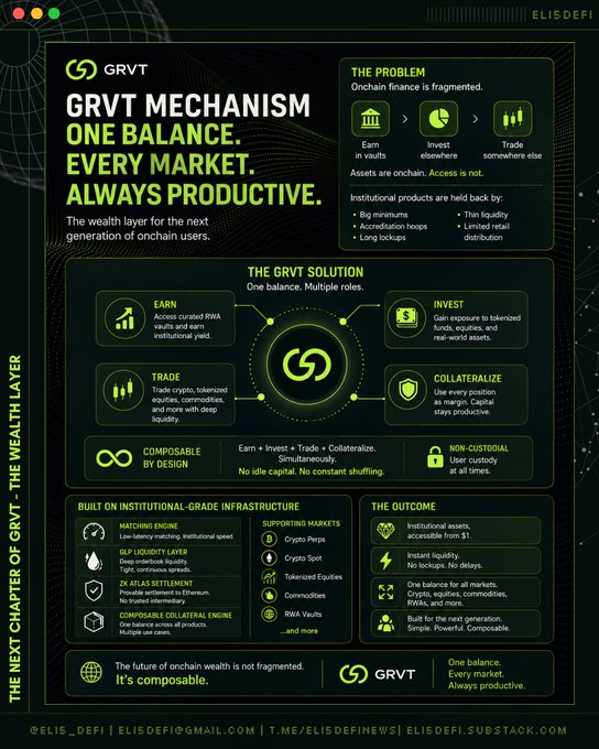 The image features a green infographic poster for Gr VT's Onchain Finance service. The poster outlines several benefits, including being able to create multiple accounts in one place, securely manage them using two-factor authentication, and store cash at its current location while tracking its whereabouts via the mobile app. The primary focus of this infographic is on what it means to balance three different applications into a single experience.