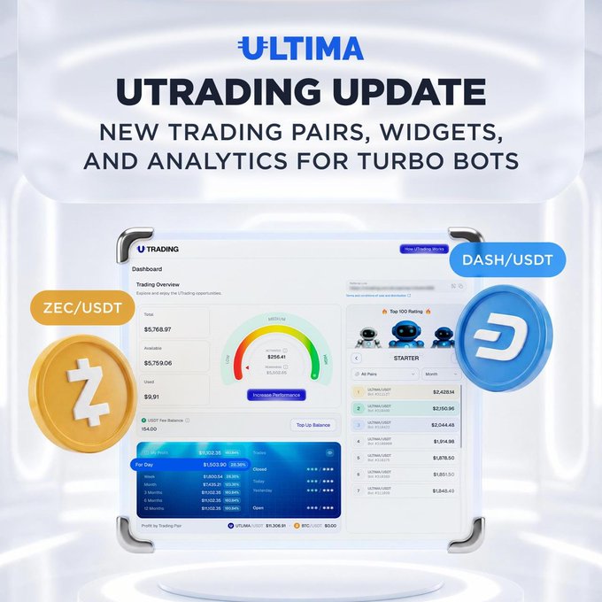 The image features a computer monitor displaying information about trading pairs, Widgets, and Analytics for turbo bots. A screen with three different cryptocurrencies (ZEC/USDT, Dash/USDT) is shown, along with their respective trade statistics showing profits or losses in various periods.