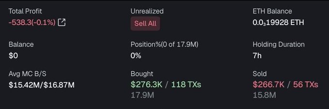 A trading interface displaying portfolio statistics including a Total Profit of -538.3, ETH Balance of 0.019928 ETH, Holding Duration of 7h, with Bought at $276.3K / 118 TXs and Sold at $266.7K / 56 TXs.