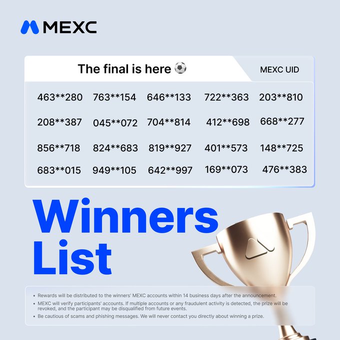 MEXC announces the winners list of 20 randomly selected participants (UIDs partially masked for privacy) who correctly predicted Spain as the championship winner, with each receiving 15 USDT distributed within 14 business days. The image features a celebratory golden trophy and warns participants about scam/phishing messages, as MEXC will never contact winners directly.