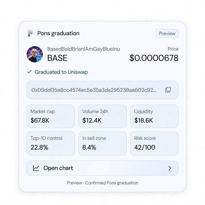 A digital interface showing cryptocurrency information for a token called BASE with the title 'Pons graduation', displaying a price of $0.0000678, market cap of $67.8K, and a green checkmark indicating 'Graduated to Uniswap'.