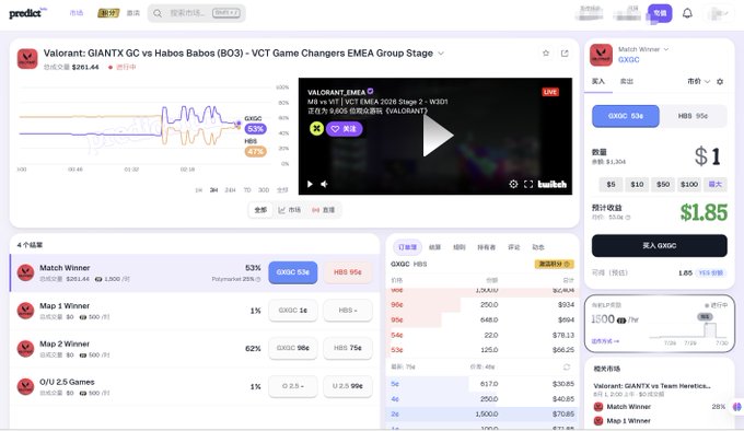 A sports betting interface from Predict shows a Valorant match 'GIANTX GC vs Habos Babos (BO3)' with odds, a Twitch stream preview, and a betting panel showing '$1' investment yielding '$1.85'.