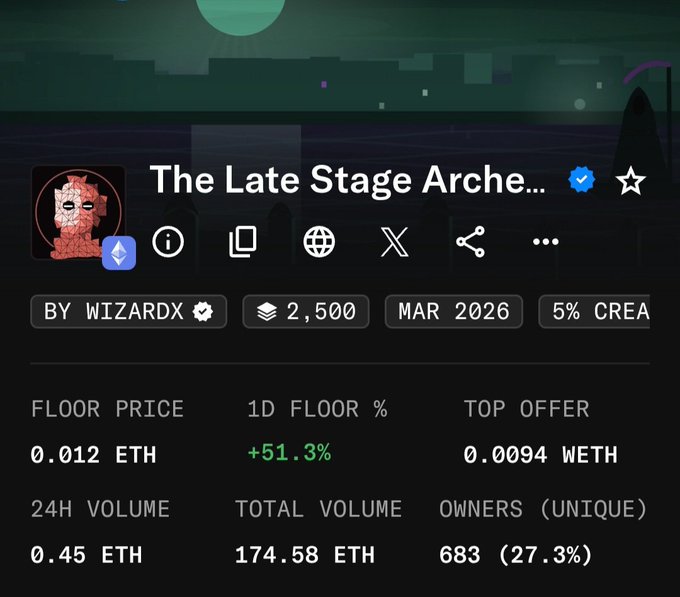 An NFT marketplace listing for "The Late Stage Arche..." by WIZARDX with a floor price of 0.012 ETH and 24H volume of 0.45 ETH.