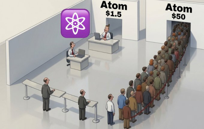 The image is a satirical illustration depicting two ticket booths labeled "Atom $1.5" with an empty line, and "Atom $50" with a massive crowd of people eagerly waiting—mirroring the post's observation about ATOM's inverse market psychology, where investors flocked to buy at $50 but now ignore it at $1.50, failing to envision its potential return to new highs.